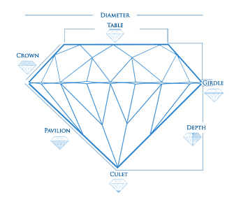 Gemstone Diagram