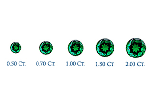 Gemstone Size