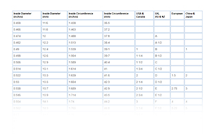 Ring Size Conversion Chart